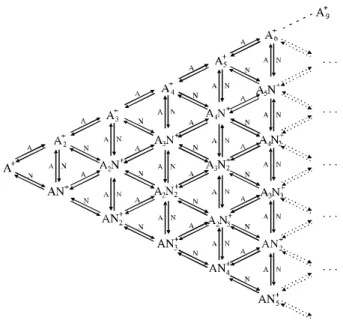 Fig ure 2. The mass spec tra (sig nal in ten sity S in ar bi trary units) of a N 2 -C 2 H 2  mix ture for  P(C 2 H 2 ) = 3 mTorr and  T  = 132 K