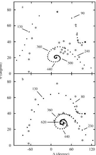 Fig ure  2. The time vs. thick ness plot cor re spond ing to the ex per i ment of Fig