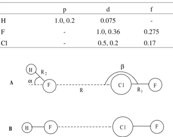 Figure 1.  Schematic representation of the equilibrium minimum (A) and transition state (B) optimized structures of the anti H-bonded HF ..
