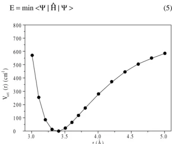 Figure 3.   Intermolecular potential energy surface for the van der Waals stretching motion of the anti-H bonded HF ..