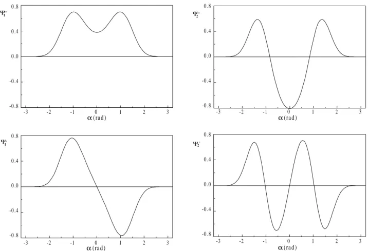 Table 5 presents the intermolecular harmonic frequen- frequen-cies obtained for previous theoretical and experimental studies