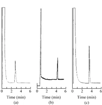 Fig ure  1.  Chromatograms  re fer ring  to  the  ad sorp tion  of  her bi cides: