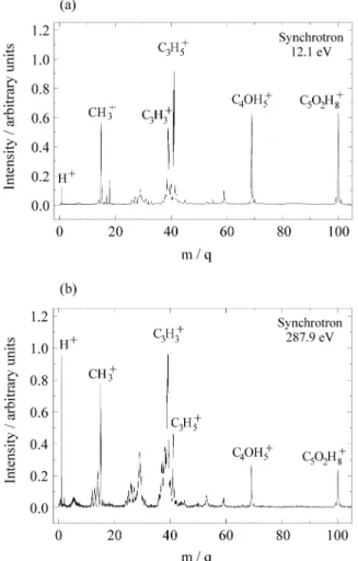 Figure 2.  MMA mass spectrum obtained through laser MPI at 2.35 eV.