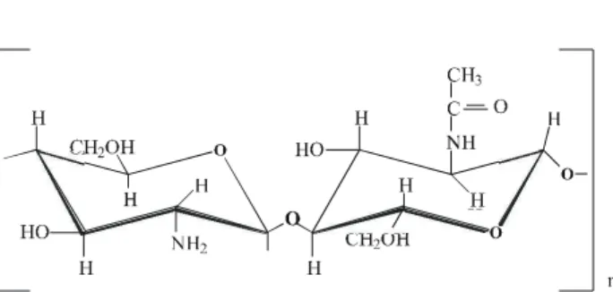 Fig ure 3A shows the de pend ence of the cur rent on the in - -ten sity with the scan rate