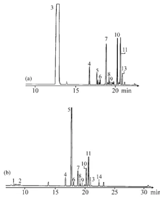 Fig ure  1. Chromatogram of the es sen tial oil from the leaves of Ocimum selloi Benth.: (a) ac ces sion A and (b) ac ces sion B.