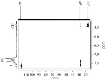 Figure 1.  nOe difference spectrum of compound  2  in CDCl 3  at 25 °C resulting from: (a) irradiation of the resonance at δ 5.4 (CH) and (b) irradiation of the Bu t  at δ 1.1.