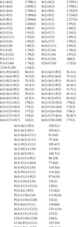 Table 1 . Selected bond distances (Å) and angles (deg) for  2 . Ir(1)-Ir(2) 2.798(1) Ir(1)-Ir(3) 2.795(1) Ir(1)-Ir(4) 2.838(1) Ir(2)-Ir(3) 2.790(1) Ir(2)-Ir(4) 2.704(1) Ir(1)-P(2) 2.352(5) Ir(1)-P(3) 2.390(6) Ir(2)-P(2) 2.734(5) Ir(3)-P(1) 2.299(6) Ir(3)-P