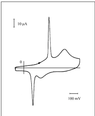 Fig ure 2 shows a typ i cal voltammogram of the film when it is trans ferred to the ac e tate buffer so lu tion at pH = 7