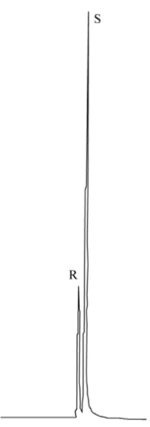 Figure 1.  Enantiomeric separation of ( E )-5-methylhept-2-en-4-one  (1) by CD-5 chiral capillary column