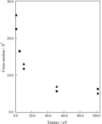 Table 1.  Cross sections in Å 2 . The LZ results are the total cross sections for the process under study