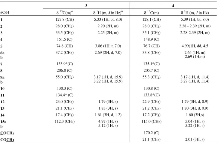 Table 1.  NMR (CDCl 3 , 300 MHz) data of  3  and the acetylated derivative  4 .