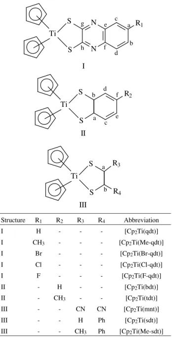 Figure 1.  Molecular structures of the complexes synthesized in this work.