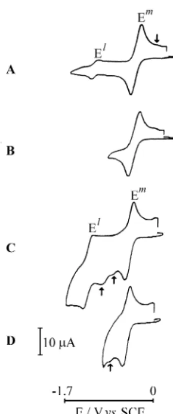 Figure 4.  Cyclic voltammograms for [Cp 2 Ti(qdt)] at a scan rate of 100 mV s -1  in CH 2 Cl 2 