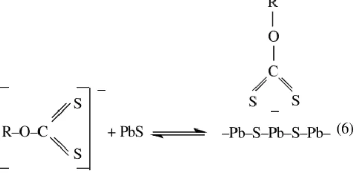Fig ure 2. Con tact an gle mea sure ments for ga lena at pH 8 and 9 un der ap plied po ten tials from -1258 to 1242 mV, in an aque ous so lu tion of KCl and 3.37 x 10 -4   M po tas sium ethyl xanthate.