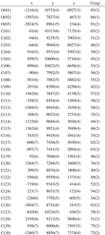 Table 2.  Atomic coordinates (x 10 4 ) and equivalent isotropic displace- displace-ment parameters (Å 2  x 10 3 ) for Epiabruslactone