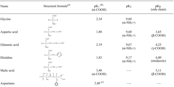 Table 1.Covalent structures of the ligands.