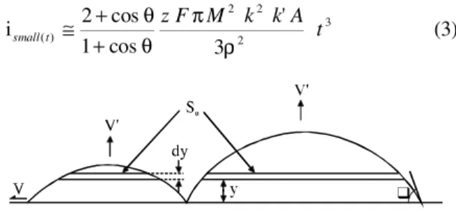 Fig ure 1. The nu cle ation of spher i cal cap growth forms 16 .