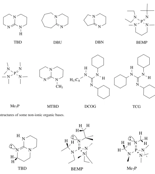 Table 2.  Comparison between TBD and the conventional inorganic catalysts.