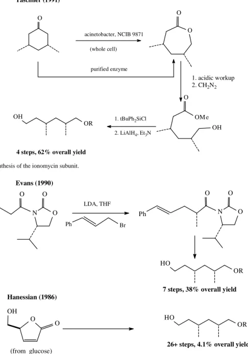 Figure 3.  The synthesis of ionomycin subunit by Evans and by Hanessian.