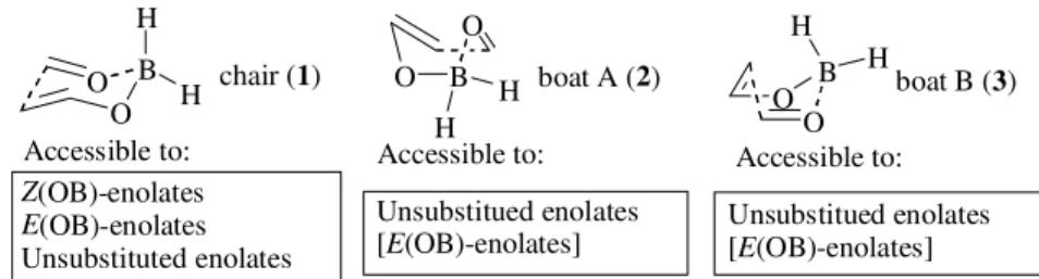 Figure 1.  All-hydrogen substituted  ab initio  transition structures for boron enolate aldol addition.