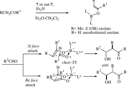 Figure 4.  The aldol reactions using menthone-derived reagents. L* derived from (-)-menthone