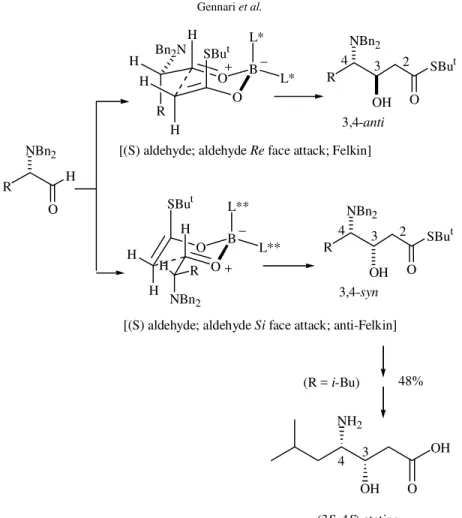 Figure 5.  Reagent controlled additions to α-amino aldehydes. L* derived from (-)-menthone