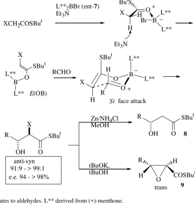 Figure 6.  Additions of α-haloacetates to aldehydes. L** derived from (+)-menthone.