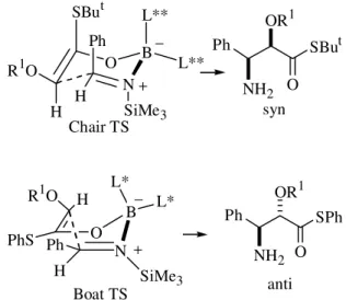 Figure 12.  Transition states for the enolate additions to imines. L* derived from (-)-menthone