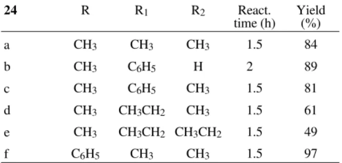 Table 2. 24 R R 1 R 2 React. time (h) Yield(%) a CH 3 CH 3 CH 3 1.5 84 b CH 3 C 6 H 5 H 2   89 c CH 3 C 6 H 5 CH 3 1.5 81 d CH 3 CH 3 CH 2 CH 3 1.5 61 e CH 3 CH 3 CH 2 CH 3 CH 2 1.5 49 f C 6 H 5 CH 3 CH 3 1.5 97 OSi(CH 3 ) 3 (2 eq)SeCH3SeCH324 a(2 eq)OSi(C
