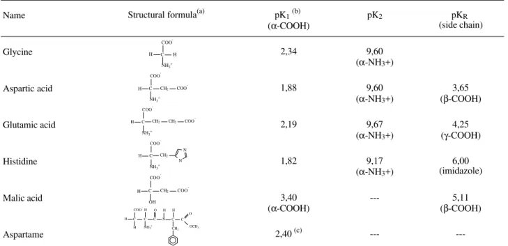 Table 1.  Covalent structures of the ligands.