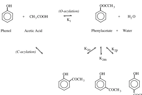 Figure 1.  Phenol acylation and Fries isomerization.