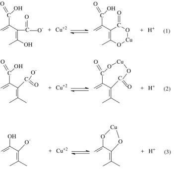 Figure 1.  Some examples of how organic groups present in HS can clunch metal ions. C COH OHOAPAO O O OHOHCCNO2 O O OHOHCCNO23-NPA4-NPA