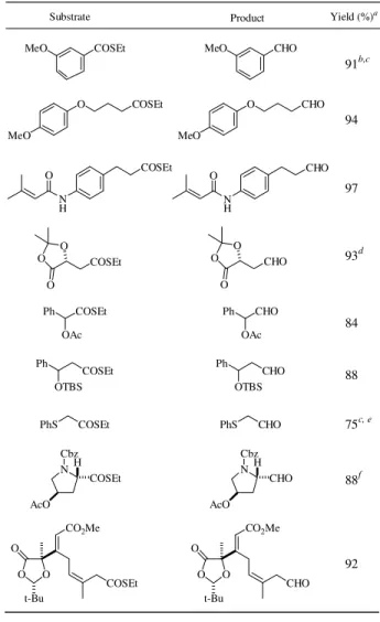 Table 1.  Reduction of ethanethiol esters with triethylsilane and palladium on carbon.