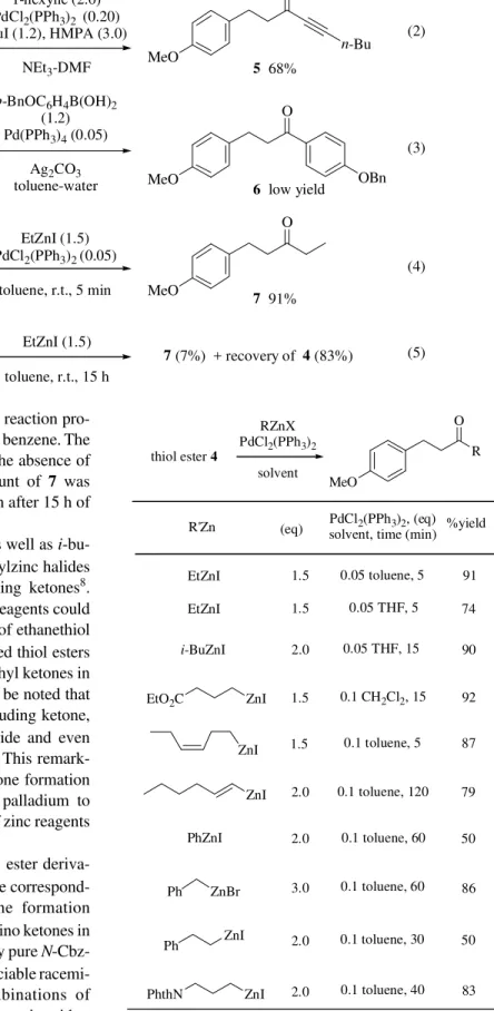 Table 2.  Palladium-catalyzed ketone synthesis with various organozinc reagents.