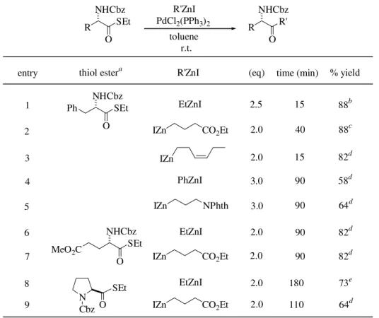 Table 3.  Palladium-catalyzed ketone synthesis with various thiol esters.