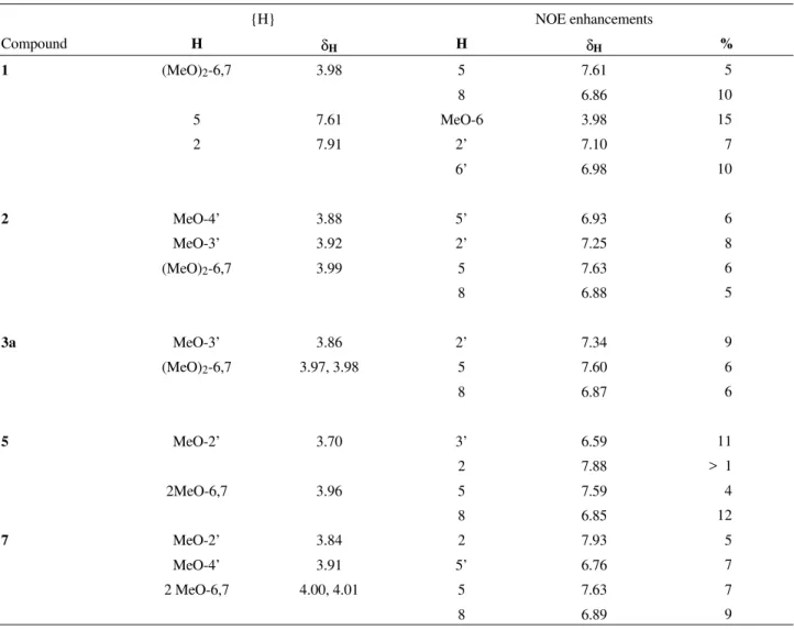 Table 4.  NOE difference spectra ( 1 H-{ 1 H}-NOE) data for the isoflavonoids  1, 2, 3a, 5  and  7 .