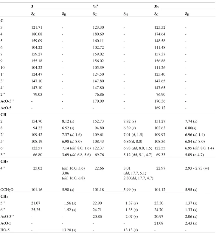 Table 1.  1 H [400 (3) and 270 (3a and 3b) MHz] and  13 C [50 (3) and 67.5 (3a and 3b)] NMR spectral data for 3, 3a and 3b in pyridine-d 5  (3,  1 H-NMR), DMSO-d 6  (3,  13 C-NMR) and CDCl 3  (3a and 3b)