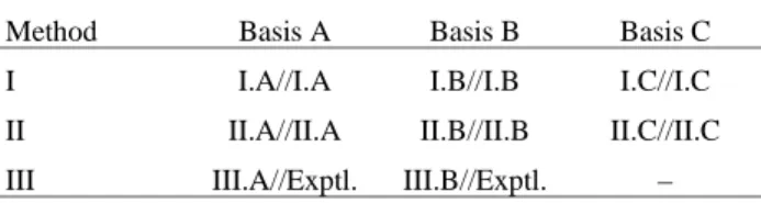 Table 2 summarizes the results of electron affinity calculations of the twelve small molecules with the eight different approaches, I.A-III.B