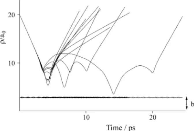 Figure 3b. Temporal evolution of the distance ρ between the surface and the center of mass of the I 2  molecule for 10 typical trajectories in the multiple collision regime for PFPE surface