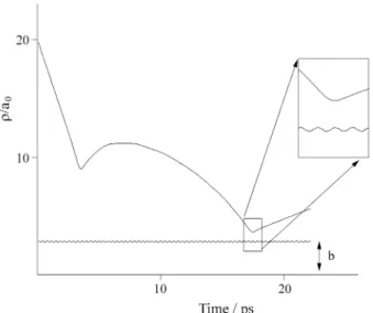 Figure 4a. a) Detailed particular trajectory in the multiple collision regime describing a trapped I 2  at PFPE surface.