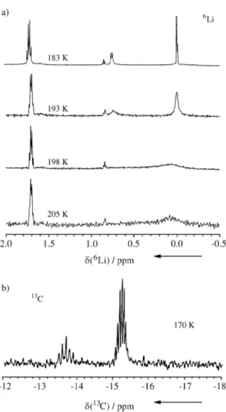 Figure 13. 155.6 MHz 1D INADEQUATE  7 Li spectrum of the dimer of (Z)-2-lithio-1-(o-lithiophenyl)ethene 0.3 M in [D 10 ]diethylether at RT;