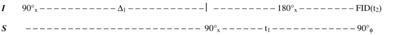 Figure 18. a) Two-dimensional inverse  6 Li,  13 C shift correlation (pulse sequence (3)) for the oligomers of isopropyllithium 1.4 M in n-pentane at 220 K;