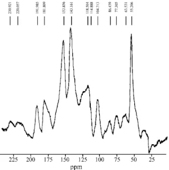 Figure 4 presents the CP/MAS  13 C-NMR spectrum of the methanolic extract (B). With the exception of the signal at δ 56.47 (due to -OCH 3 ), the chemical shifts of the signals in the range δ 30-160 are typical of proanthocyanidins 4,11 