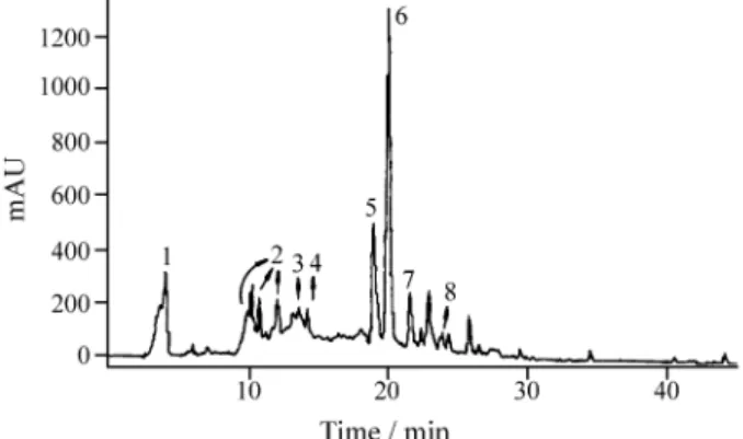 Figure 7. HPLC chromatogram of the ethereal extract: gallic acid (1), flavanons (2), hydroxyacid (3), ellagic acid (4), fisetin (5), ellagitannins (6), and flavanol (7)