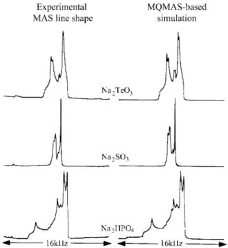 Figure 8. Extraction of quantitative site information from comparisons between quantitative but low-resolution MAS spectra, and best-fit  simu-lations obtained on the basis of MQMAS NMR data.