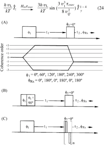 Figure 9. Some MQMAS pulse sequences employed up to date and alluded to in the text. (A) Basic two-pulse sequence, capable of affording good efficiency for the excitation and conversion of the multiple-quantum coherences with relative simplicity