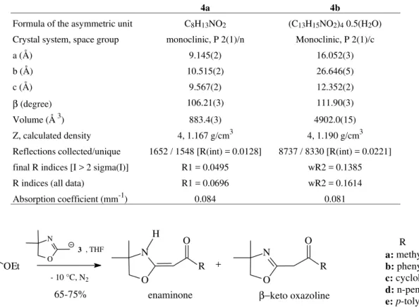 Table 1. Crystallographic data for enaminones 4a and 4b.