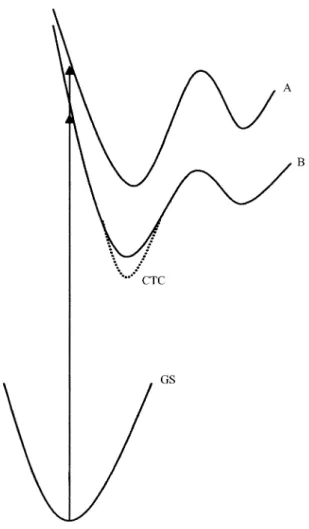Figure 3. Potential energy surface diagram for the photoreactions leading to di-π-methane (B) and π-methane reactions (C)