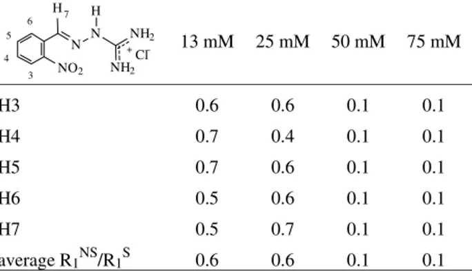 Table 3. R 1 NS /R 1 S  ratios for pure 4NBGH a .