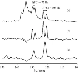 Figure 3 shows carbon-13 CPMAS spectra for the bro- bro-mide under different conditions